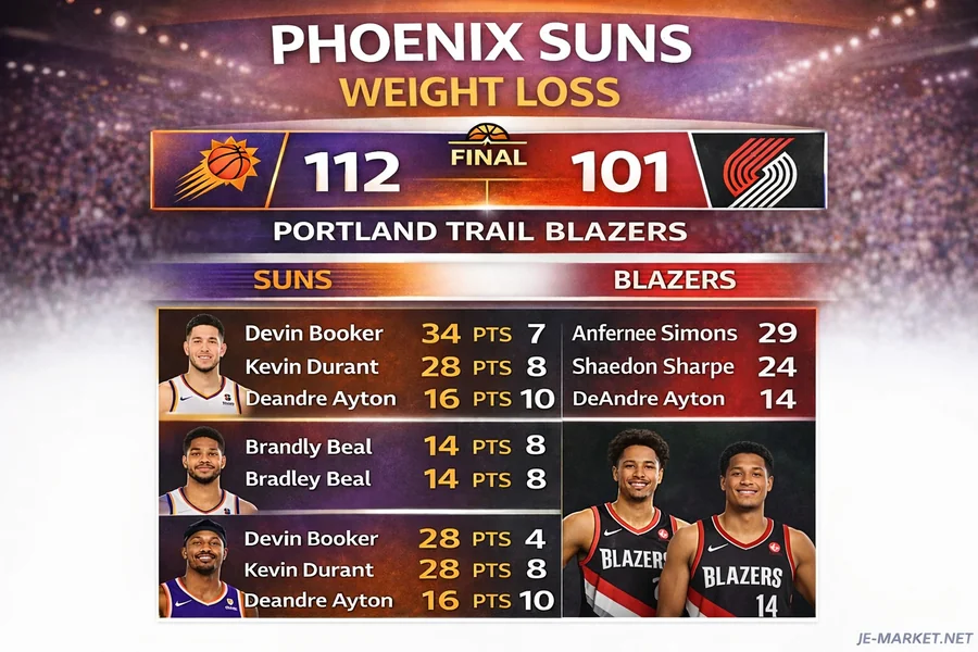 Phoenix Suns vs Portland Trail Blazers Match Player Stats